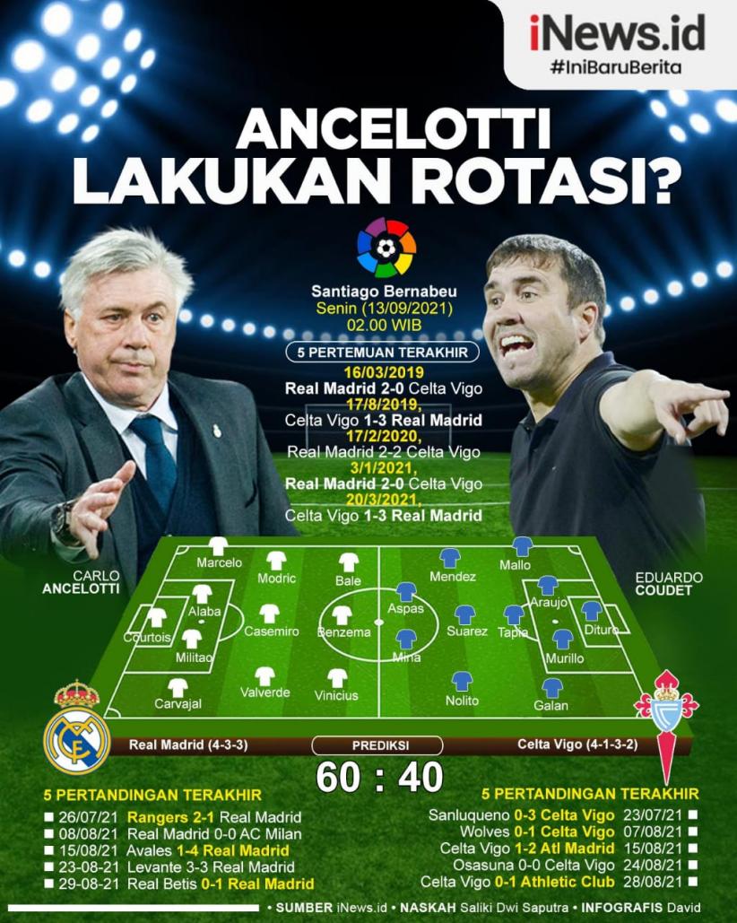 Infografis Prediksi Real Madrid Vs Celta Vigo