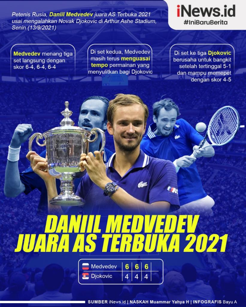 Infografis Daniil Medvedev Juara AS Terbuka 2021