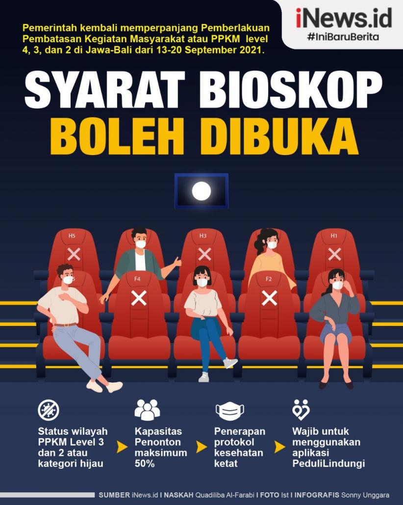 Infografis Syarat Bioskop Boleh Dibuka 