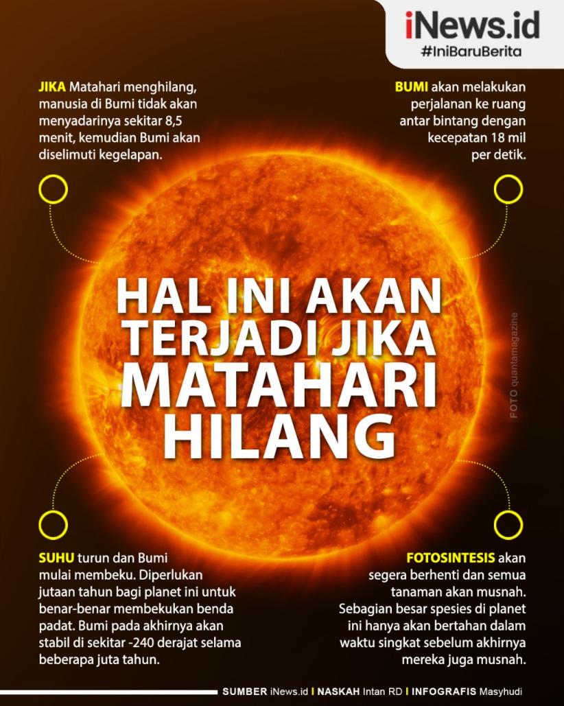 Infografis Hal Ini akan Terjadi jika Matahari Hilang