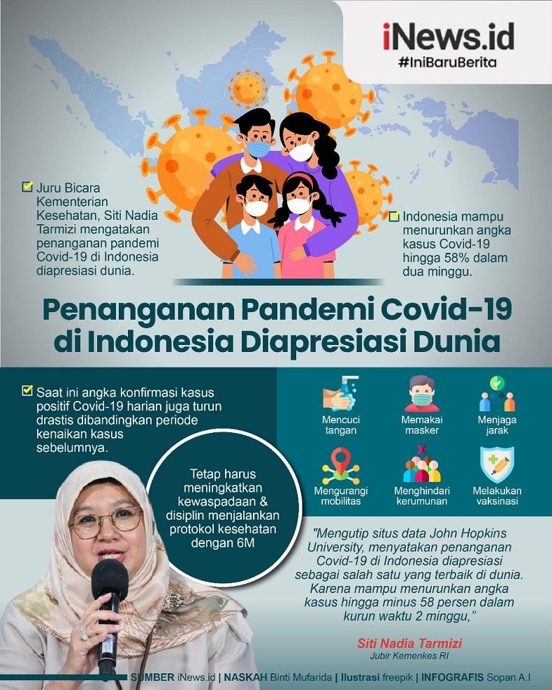 Infografis Penanganan Pandemi Covid-19 di Indonesia Diapresiasi Dunia