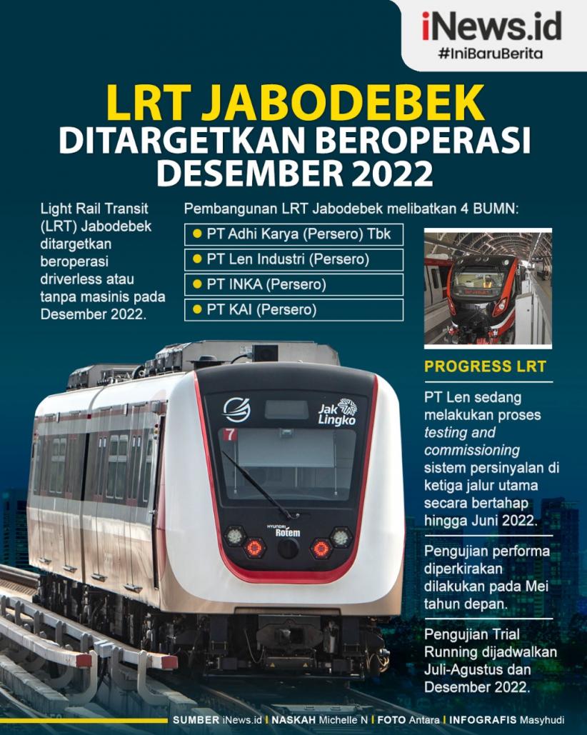 Apakah Lrt Sudah Beroperasi - Homecare24