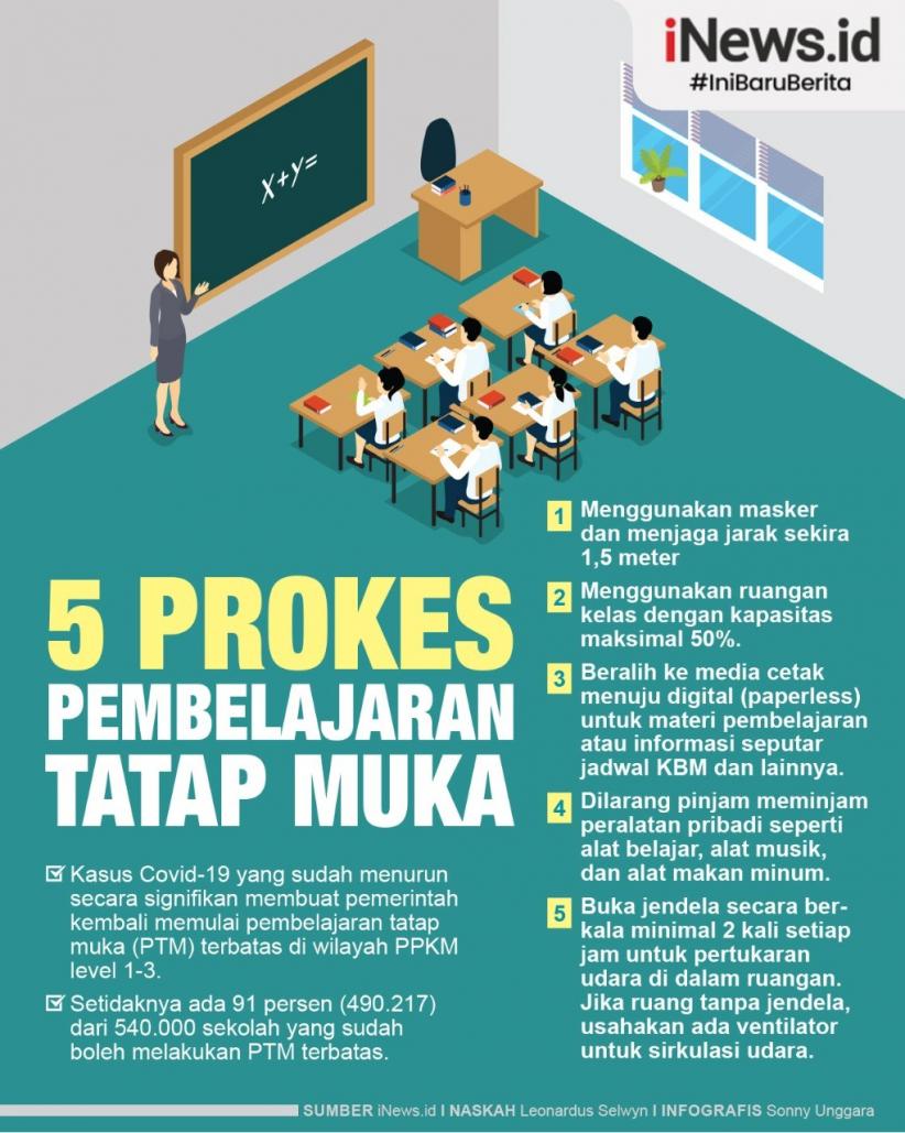 Infografis 5 Prokes Pembelajaran Tatap Muka