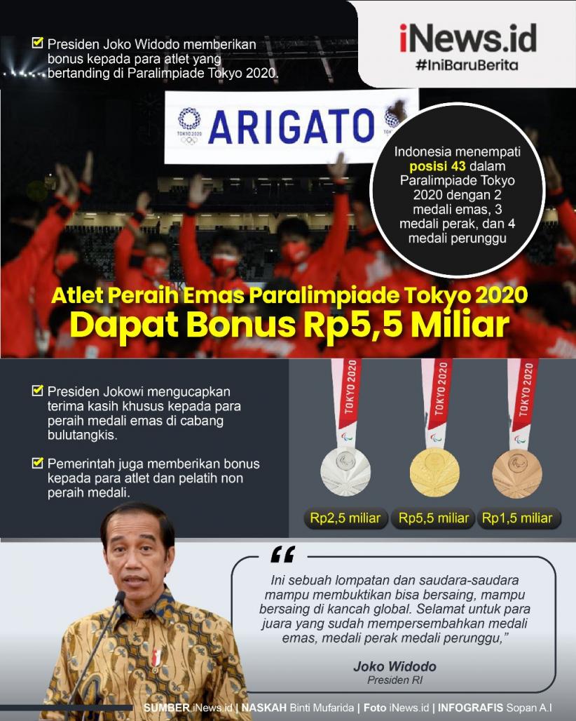 Infografis Atlet Peraih Emas Paralimpiade Tokyo 2020 Dapat Bonus Rp5,5 Miliar