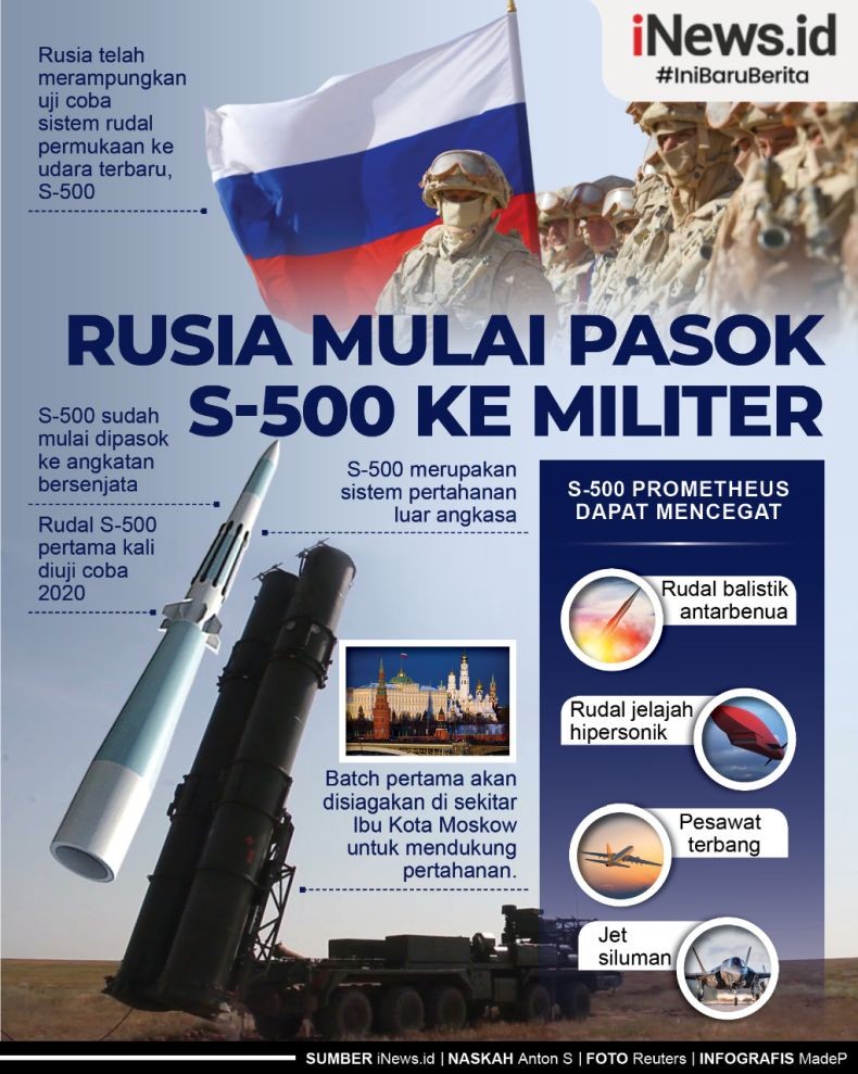 Infografis Rusia Mulai Pasok Rudal S-500 ke Militer