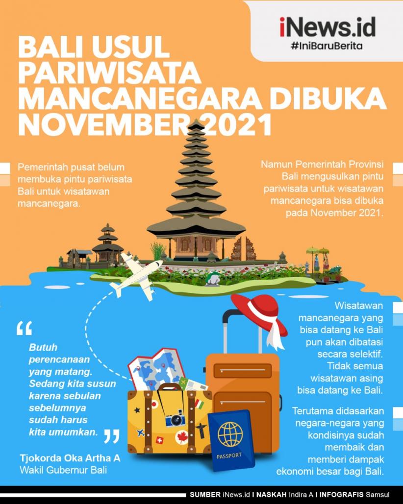 Infografis Bali Usul Pariwisata Mancanegara Dibuka November 2021