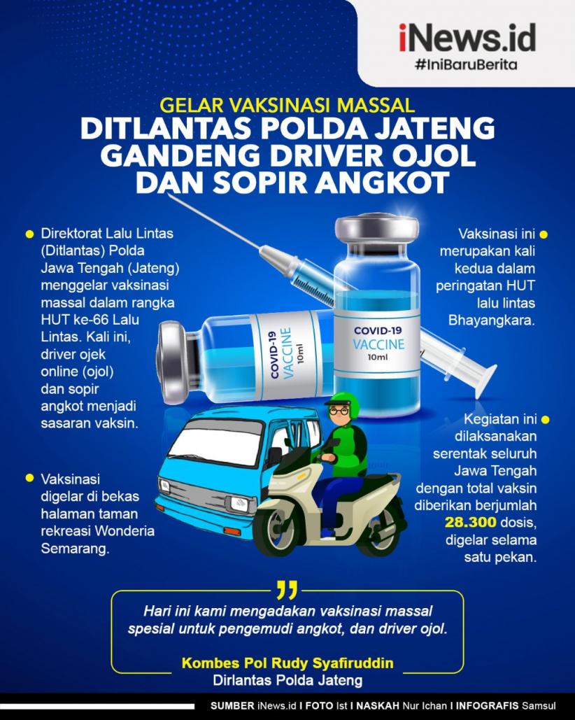 Infografis Ditlantas Polda Jateng Gandeng Driver Ojol dan Sopir Angkut untuk Vaksinasi Massal