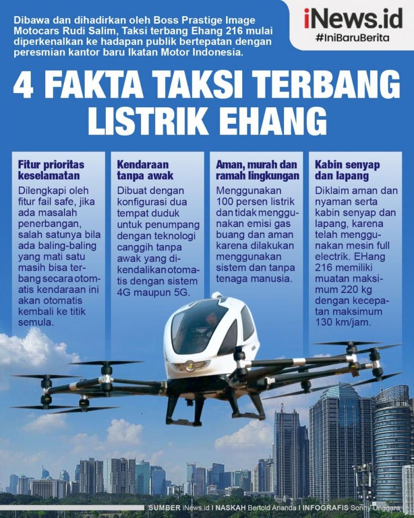 Infografis 4 Fakta Menarik Mobil Terbang China Ehang, Dikemudikan Tanpa Pilot