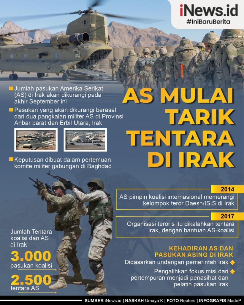 Infografis AS Mulai Tarik Tentara di Irak