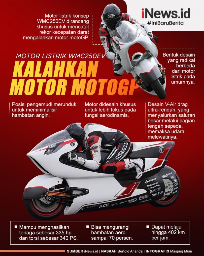 Infografis Motor Listrik WMC250EV Kalahkan MotoGP Mampu Berlari hingga 402 Km per Jam