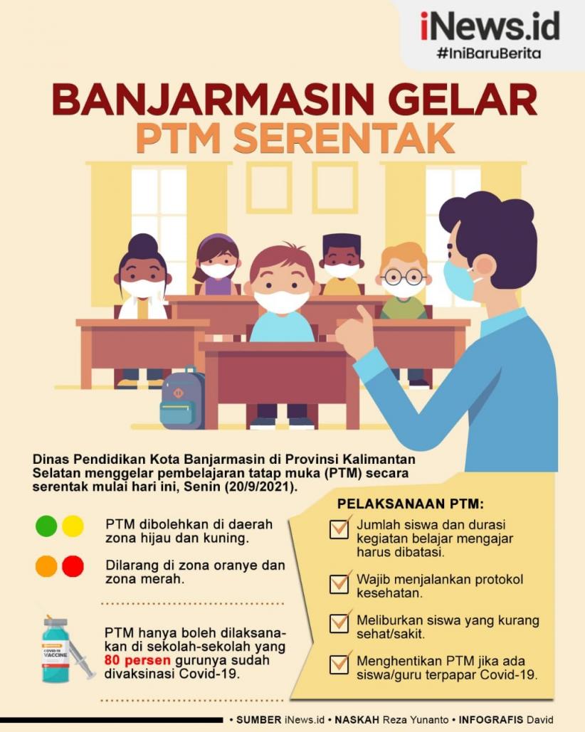 Infografis Banjarmasin Gelar PTM Serentak
