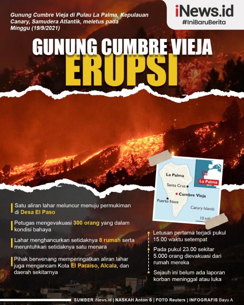 Infografis Gunung Cumbre Vieja Erupsi