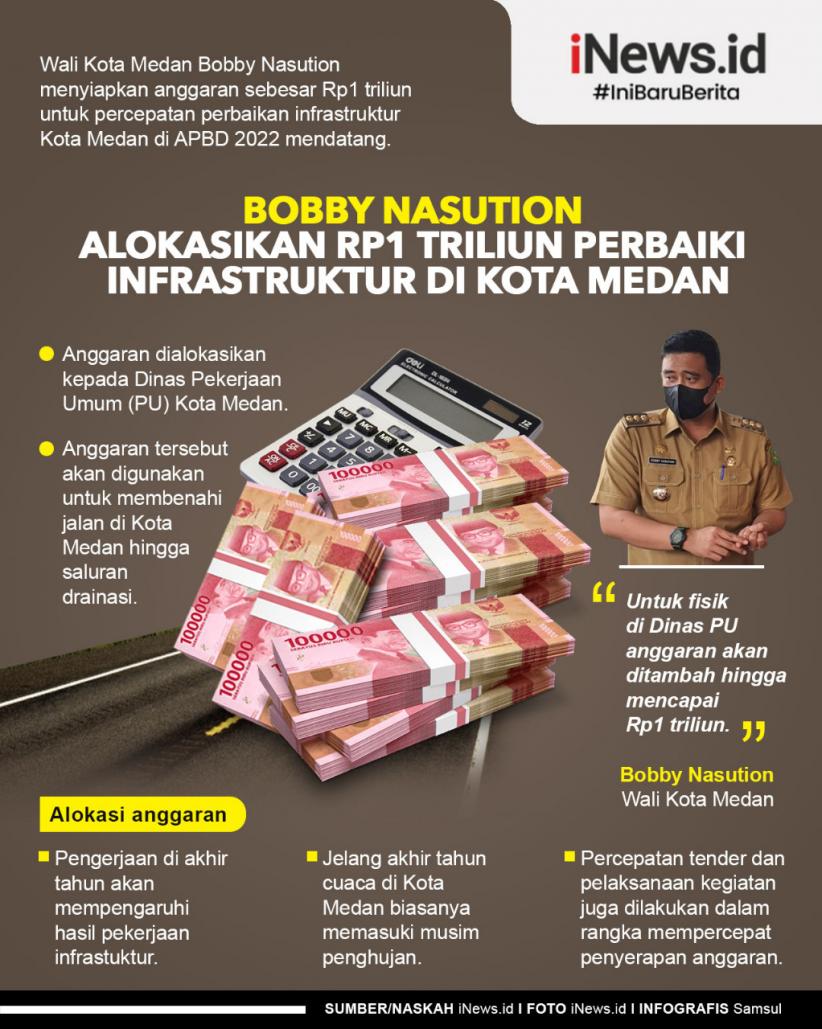Infografis Bobby Nasution Alokasikan Rp1 Triliun Perbaiki Infrastruktur di Medan