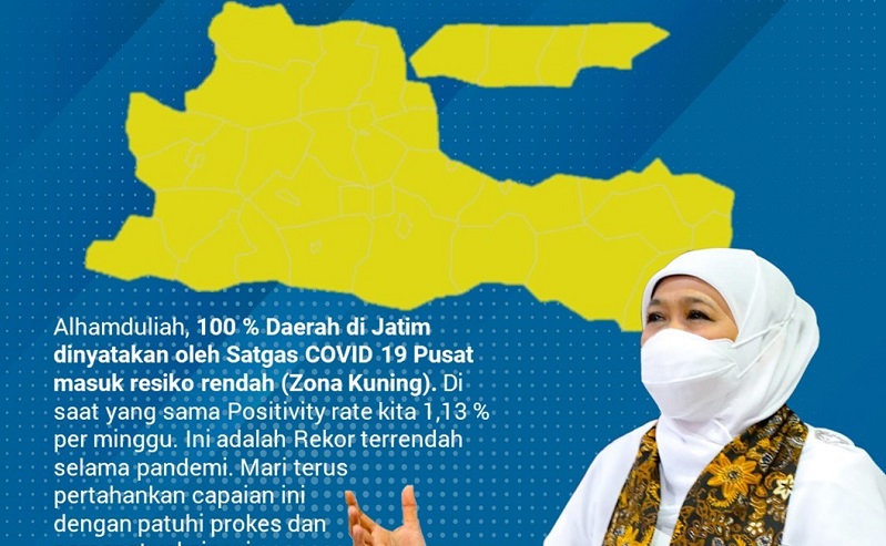 100 Persen Kabupaten Kota di Jatim Zona Kuning Covid-19, Khofifah: Alhamdulillah  