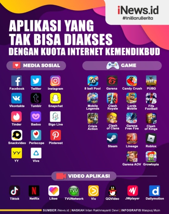 Infografis Jajaran Aplikasi Yang Tak Bisa Diakses Dengan Kuota Internet Kemendikbud 1617