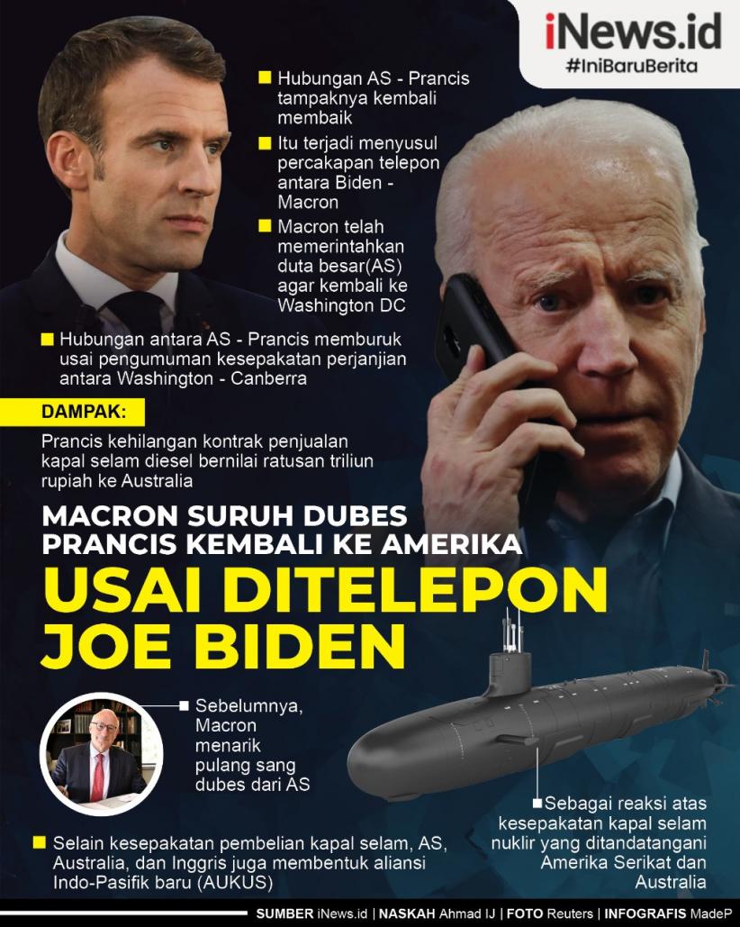 Infografis Presiden Emmanuel Macron Suruh Dubes Prancis Kembali ke AS