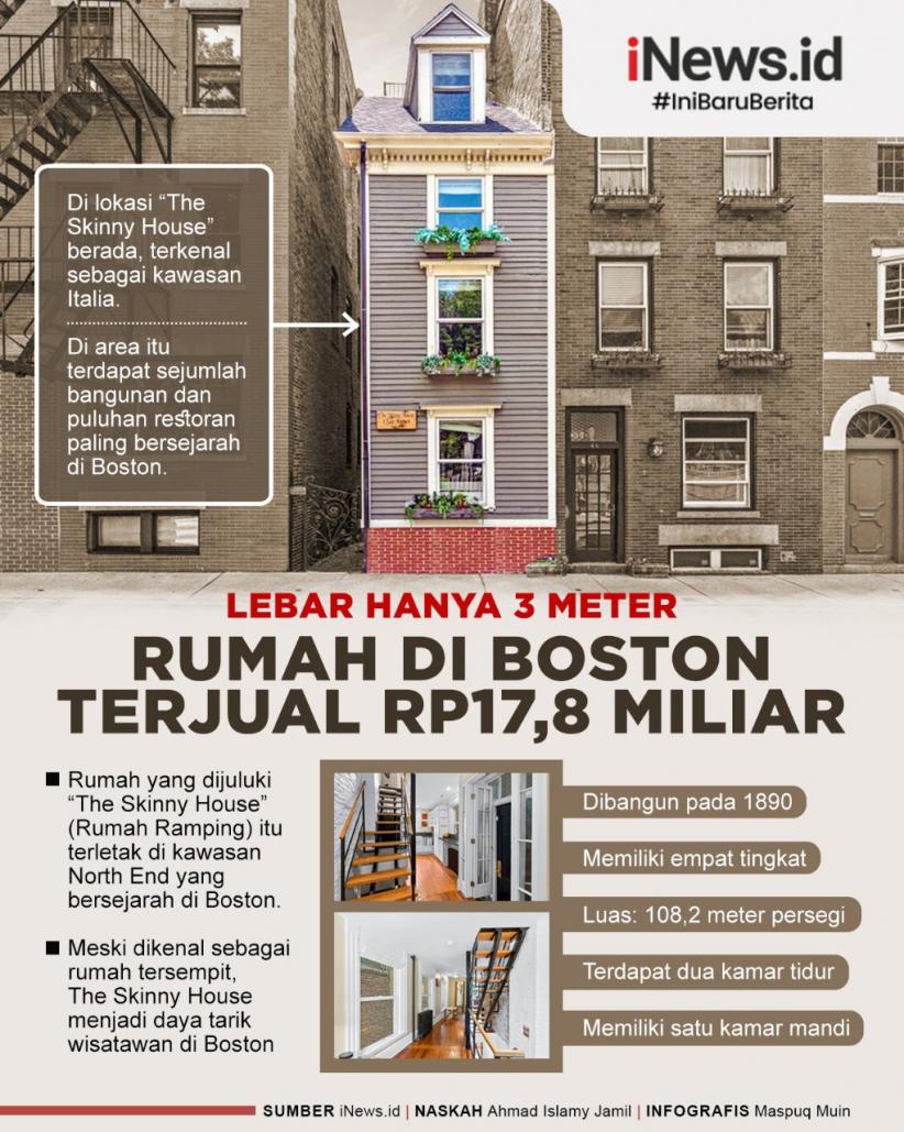 Infografis Rumah Paling Sempit di Boston Terjual Rp17,8 Miliar