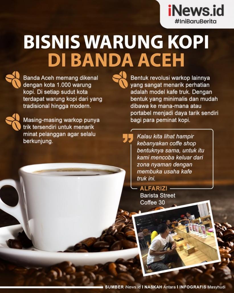 Infografis Bisnis Warung Kopi di Banda Aceh