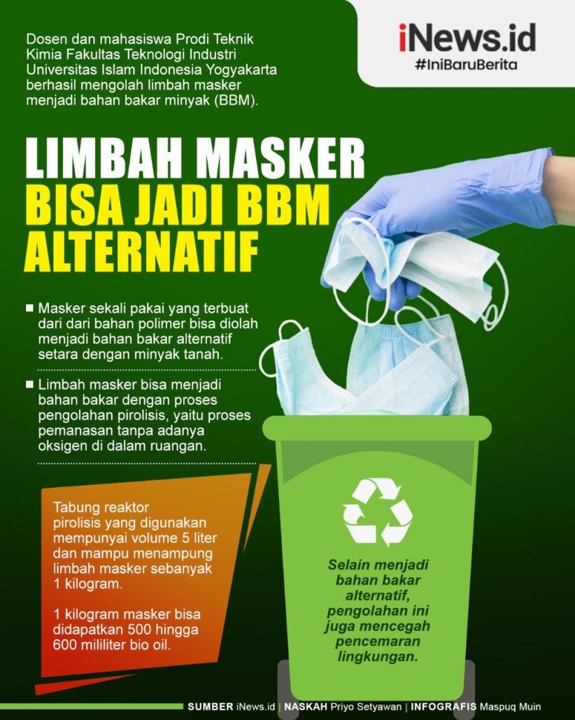 Infografis Dosen-Mahasiswa UII Olah Limbah Masker Jadi BBM Alternatif