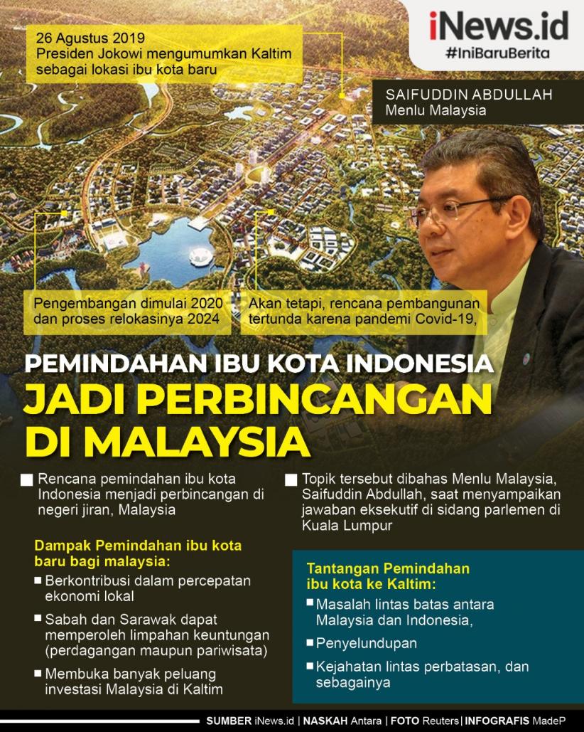 Infografis Pemindahan Ibu Kota Indonesia Jadi Perbincangan di Malaysia