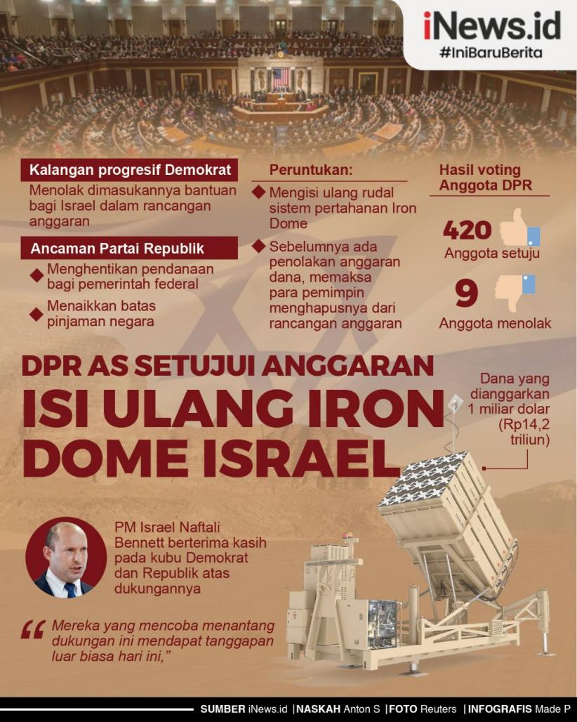Infografis DPR AS Setujui Anggaran Isi Ulang Iron Dome Israel