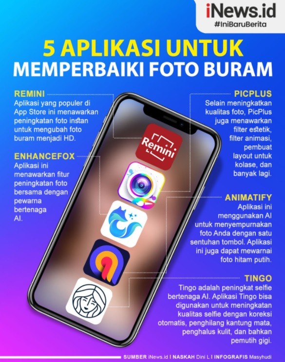 Infografis 5 Aplikasi untuk Memperbaiki Foto Buram
