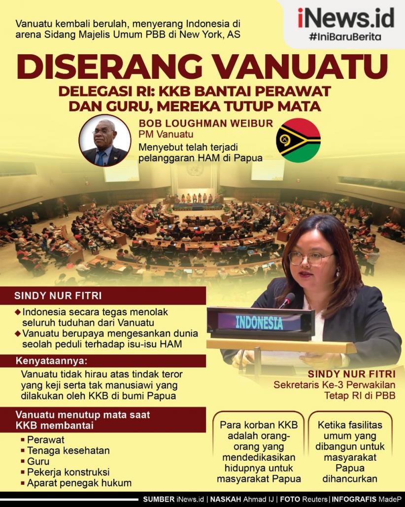Infografis Indonesia Tangkis Serangan Vanuatu soal Papua di Sidang Umum PBB