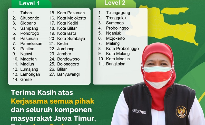 27 Daerah di Jatim Level 1 Covid-19, Gubernur Khofifah Minta Warga Tetap Waspada 