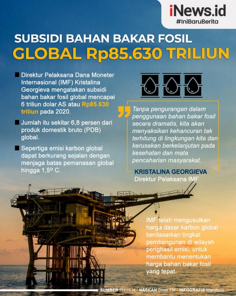 Infografis Subsidi Bahan Bakar Fosil Global Rp85.630 Triliun