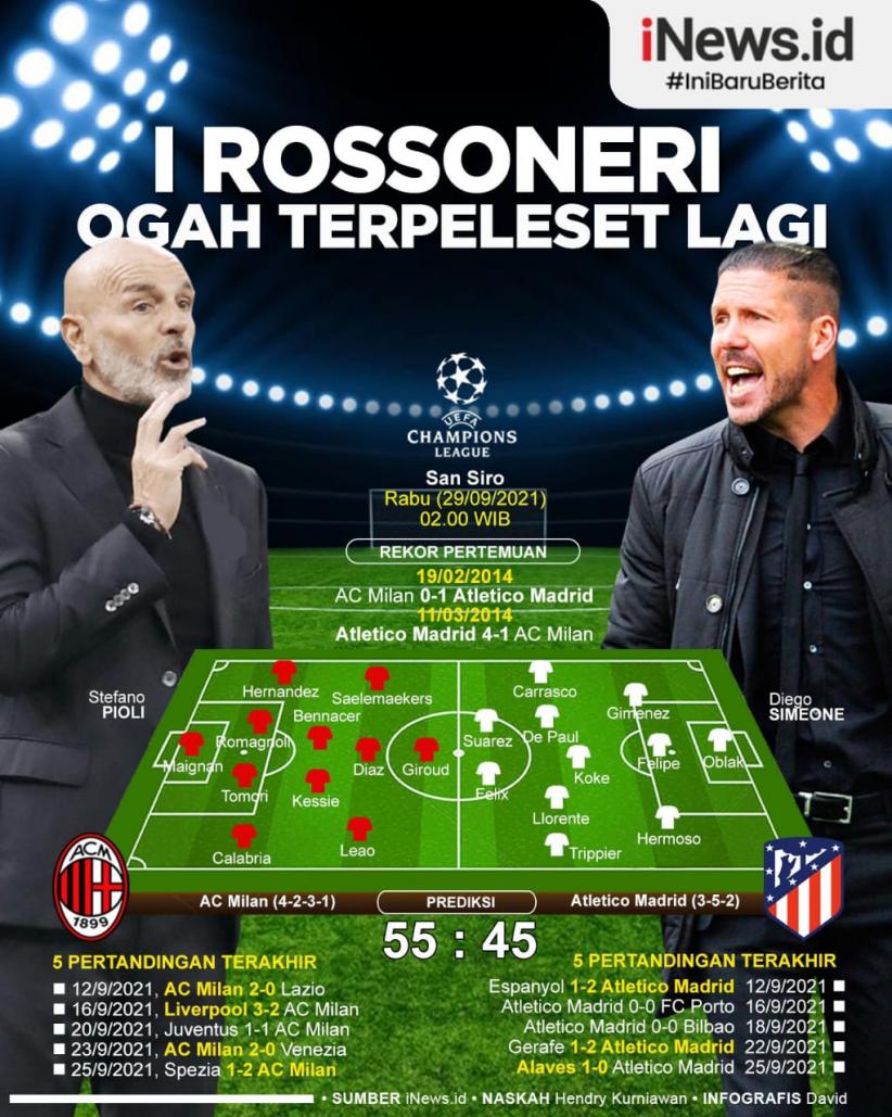 Infografis Prediksi Laga Liga Champions AC Milan Vs Atletico Madrid