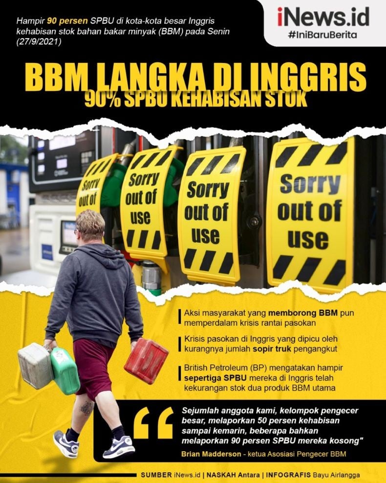Infografis BBM Langka di Inggris