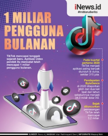Infografis TikTok Bukukan 1 Miliar Pengguna Bulanan
