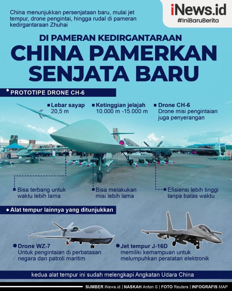Infografis China Tunjukkan Drone-Drone dan Jet Tempur Canggih  