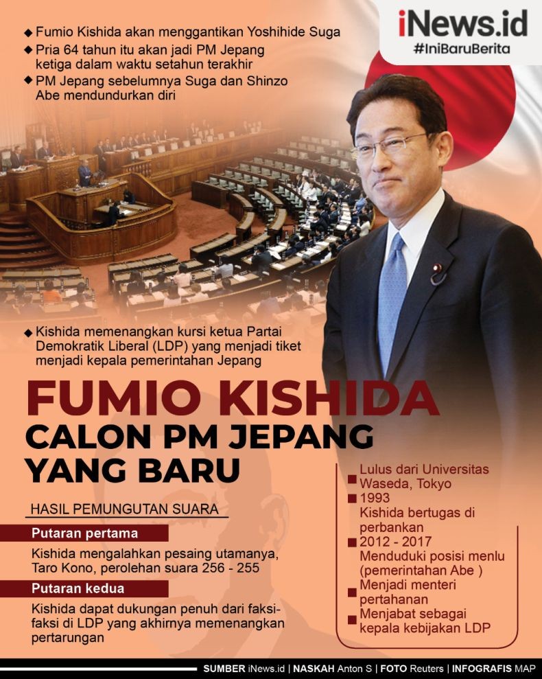 Infografis Profil Fumio Kishida, Calon PM Jepang yang Baru 
