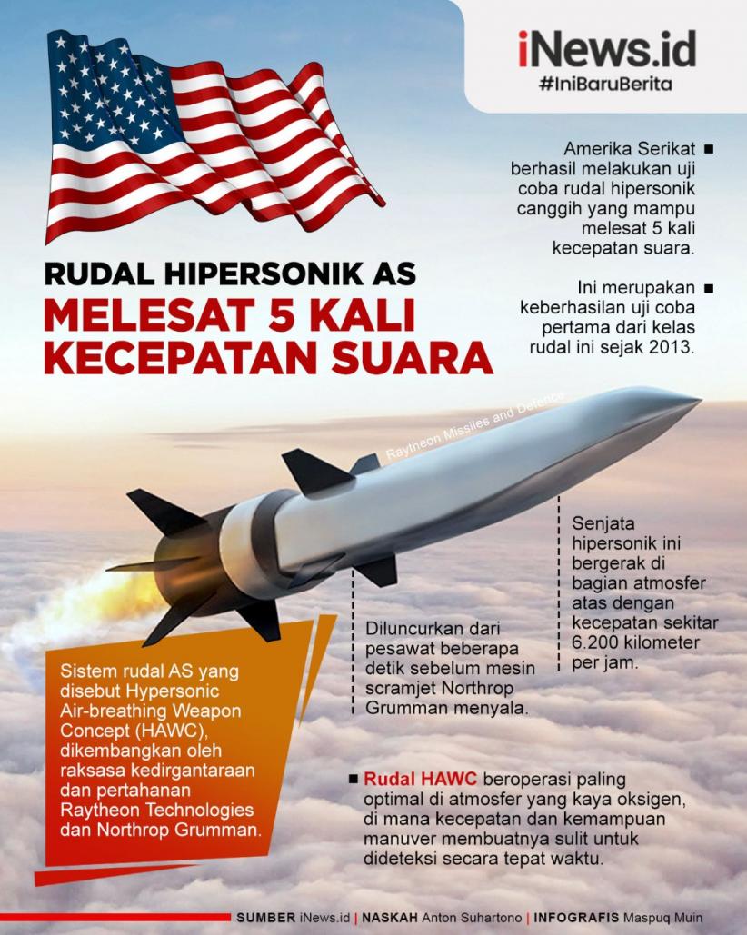 Infografis Rudal Hipersonik AS Melesat 6.200 Km per Jam