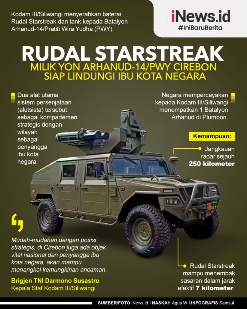 Infografis Rudal Starstreak Milik Yon Arhanud-14/PWY Cirebon Siap Lindungi Ibu Kota Negara