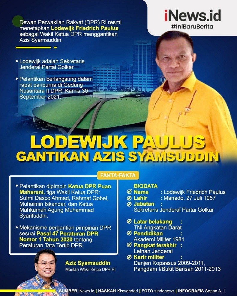 Infografis Lodewijk Paulus Disahkan sebagai Wakil Ketua DPR