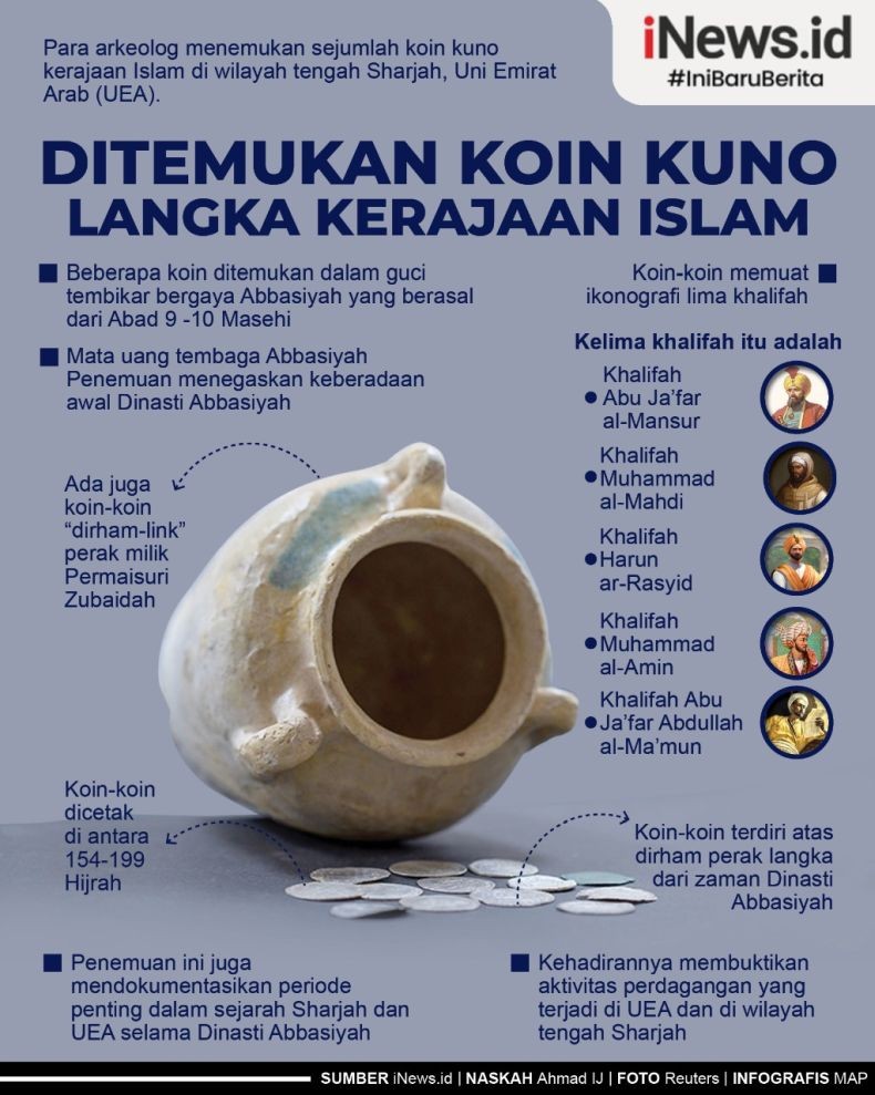Infografis Temuan Koin Kuno Peninggalan Dinasti Abbasiyah di Uni Emirat Arab