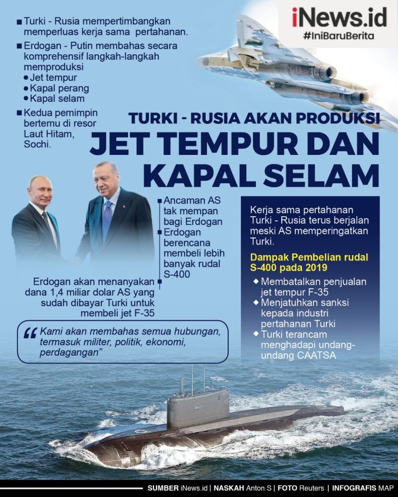 Infografis Turki dan Rusia Jajaki Kerja Sama Produksi Jet Tempur 