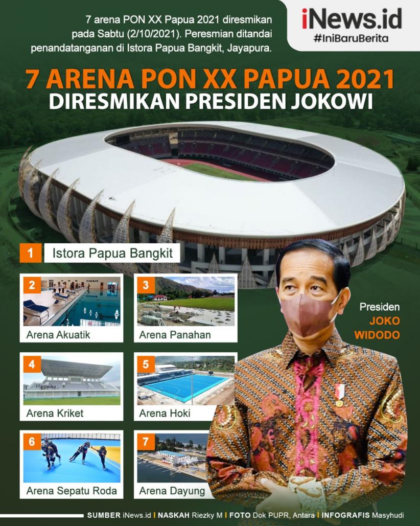 Infografis 7 Arena PON XX Papua 2021 Diresmikan Presiden Jokowi Infografis 7 Arena PON XX Papua 2021 Diresmikan Presiden Jokowi