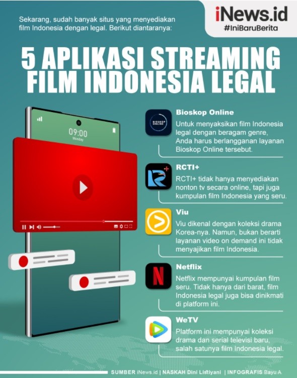 Infografis Link Situs Nonton Film Indonesia Legal