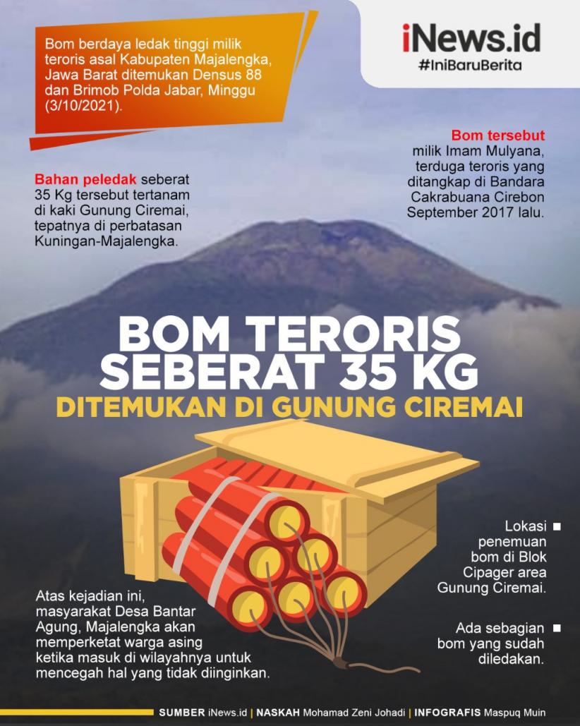 Infografis Bom Teroris 35 Kg Ditemukan di Gunung Ciremai