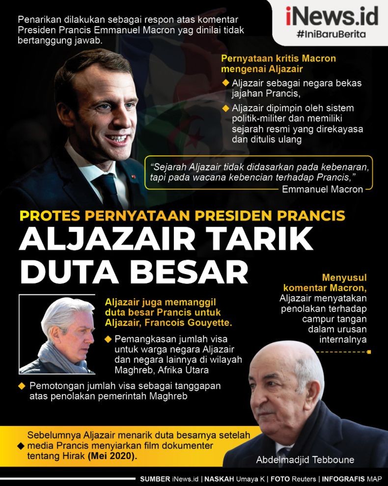 Infografis Aljazair Tarik Dubes dari Prancis Gara-Gara Pernyataan Macron