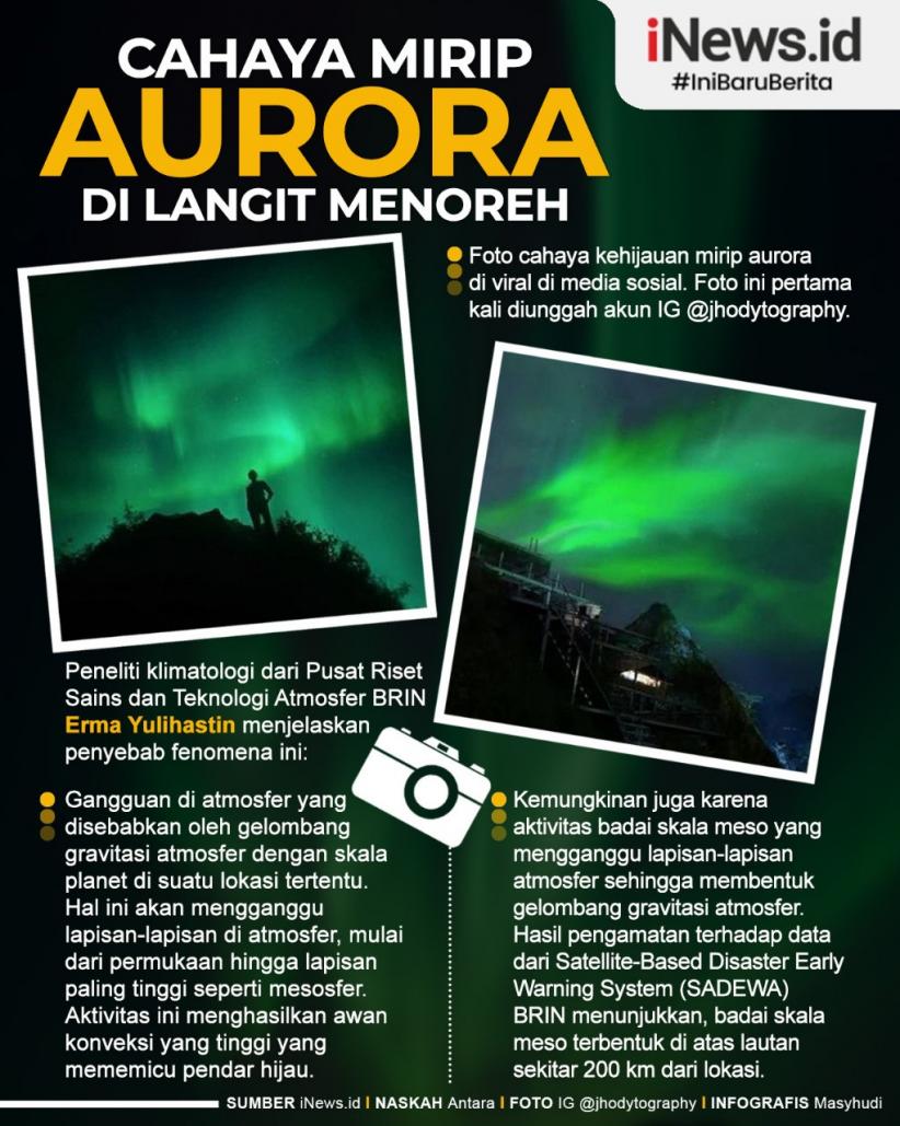 Infografis Viral Cahaya Indah Mirip Aurora Muncul di Langit Menoreh