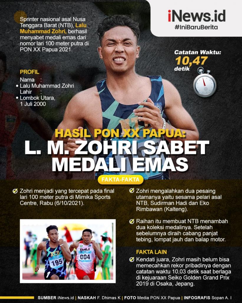 Infografis Sprinter Lalu Muhammad Zohri Rebut Emas PON XX Papua
