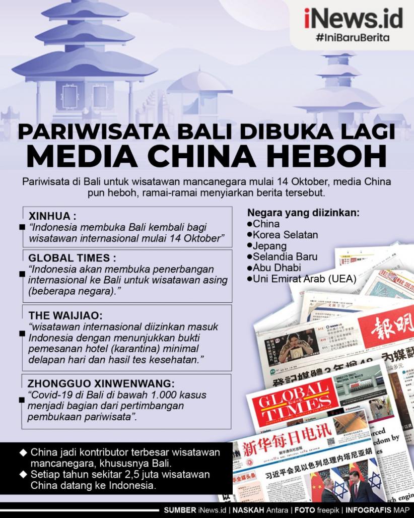 Infografis Media China Heboh karena Pariwisata Bali Dibuka Lagi