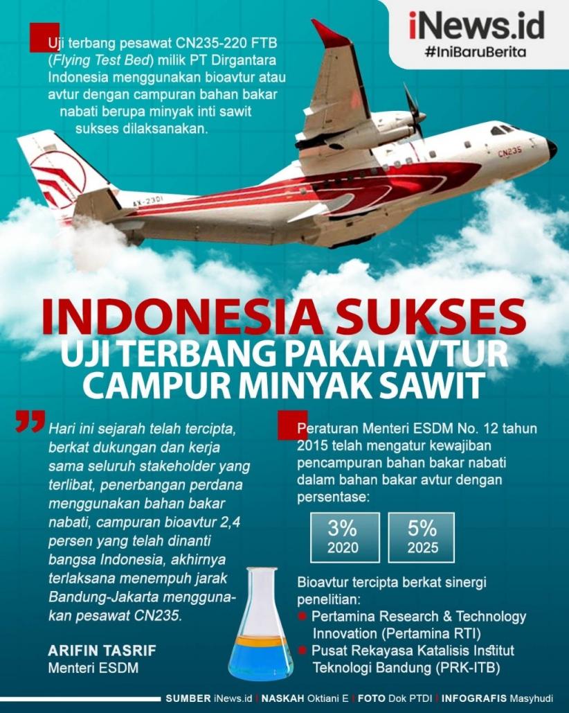 Infografis Indonesia Sukses Uji Terbang Pesawat Pakai Avtur dengan Campuran Minyak Sawit  