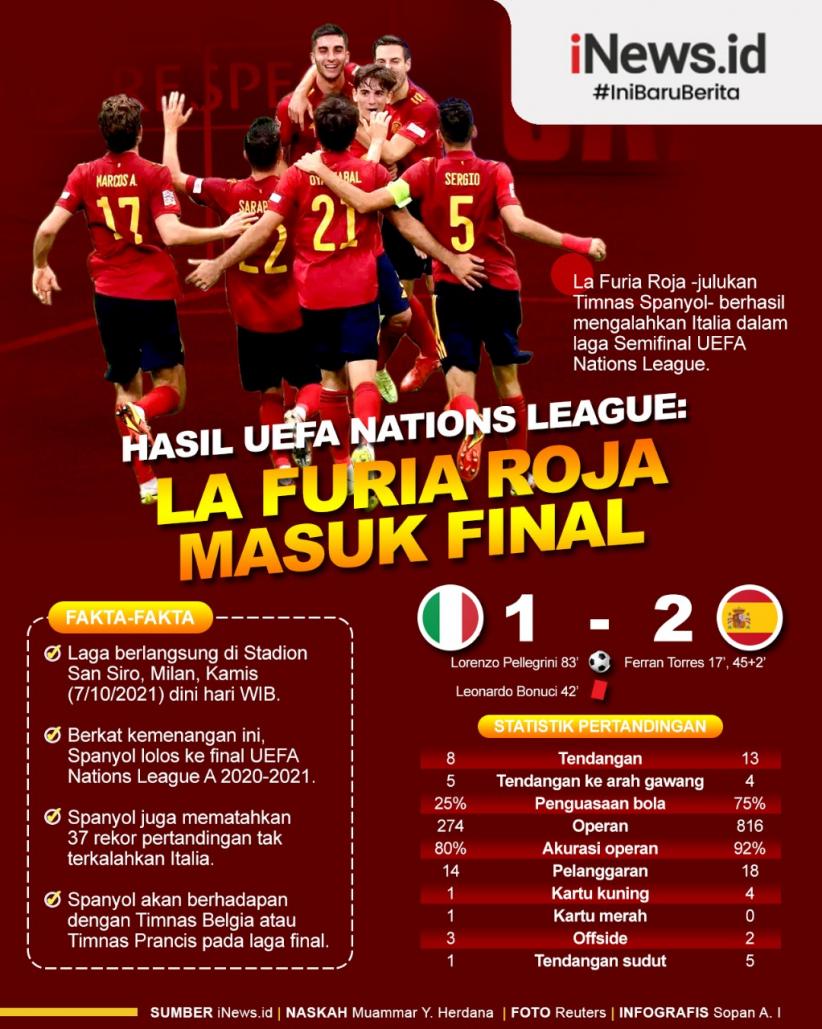 Infografis Timnas Spanyol Melaju ke Final UEFA Nations League
