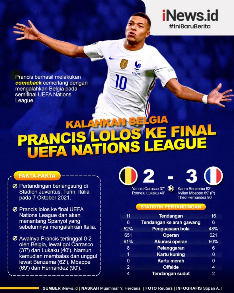 Infografis Timnas Prancis Lolos ke Final UEFA Nations League