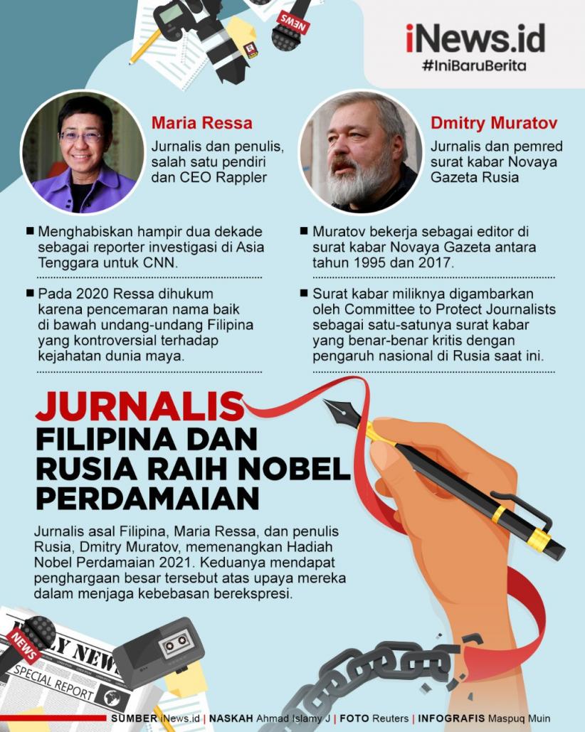 Infografis Jurnalis Filipina dan Rusia Raih Nobel Perdamaian 2021